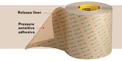  Learn about the construction and makeup of adhesive transfer tapes.
