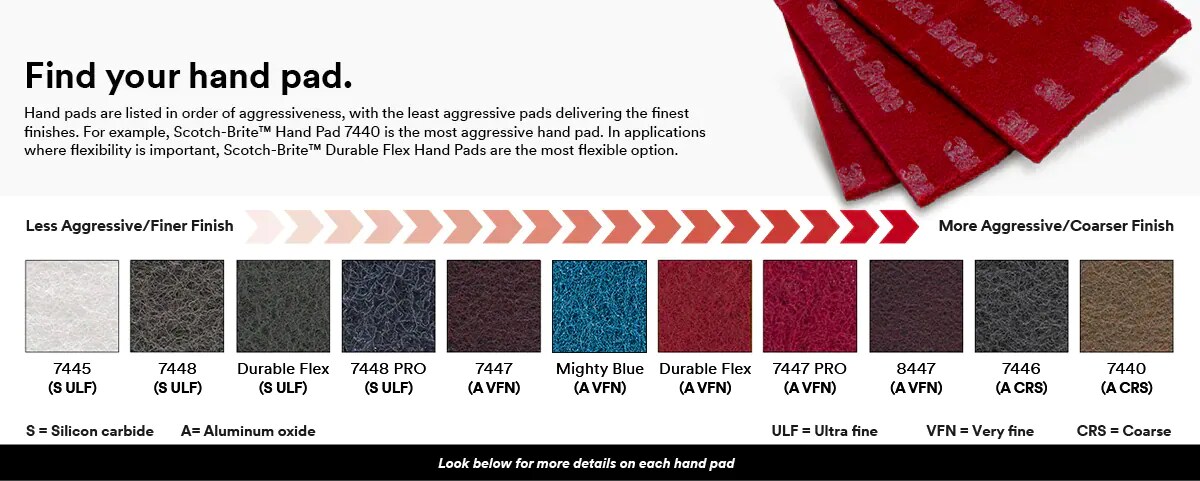 chart that shows various hand pads
