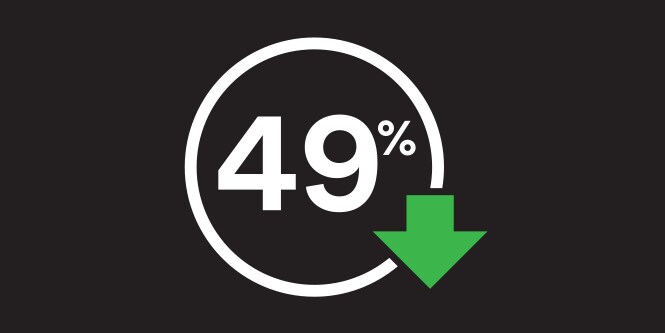 Quality Road Markings reduce up to 49% of wet-night fatal injury crashes
