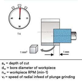 Animated diagram of ID grinding process