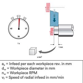 Animated diagram of OD grinding process