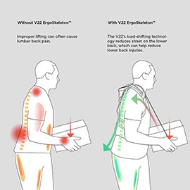 Proper Lifting-V22 Load Redistribution