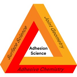 bonding factors for adhesion