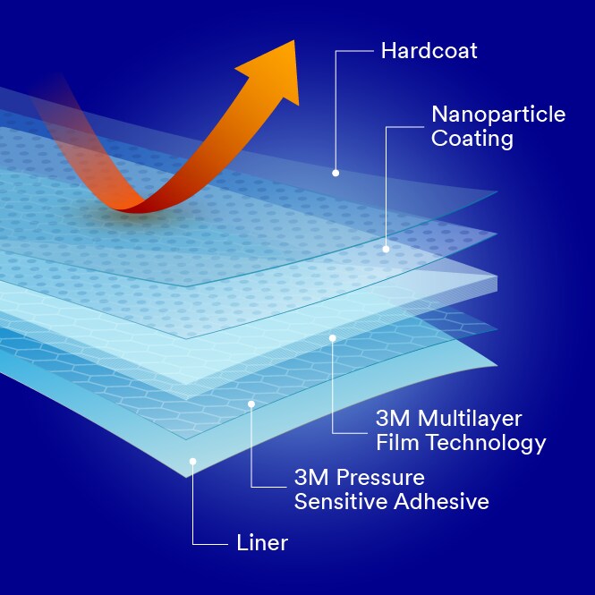 Multilayer Optical Film Technology in car tint