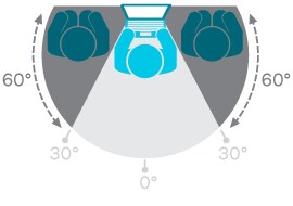 diagram of a person with a computer