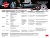 Scotch-Brite™ Deburr & Finish PRO Application Guide