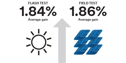 Statistics on deployments and durability of the 3M light redirector
