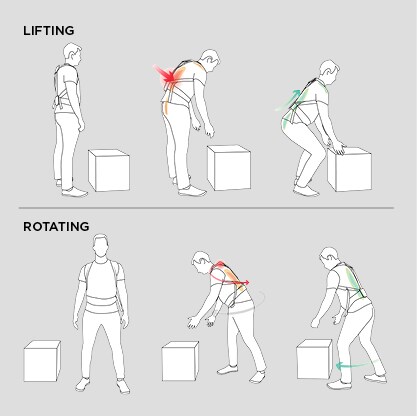 Proper Lifting-FLx-Posture-Feedback