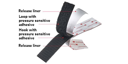 Learn about the construction of reclosable fasteners laminated with pressure sensitive adhesive.
