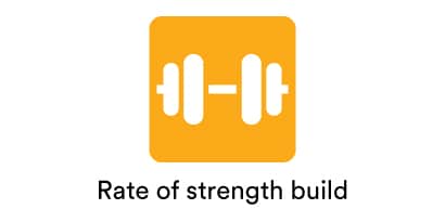 Rate Of Strength Build