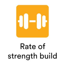Rate Of Strength Build