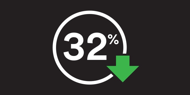 Quality Road Markings reduce up to 32% of wet-night crashes
