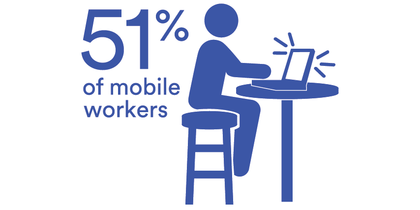 Stat graphic of person on laptop at high table
