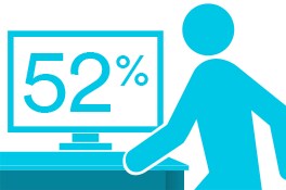 Infographic about how computer screens are at risk
